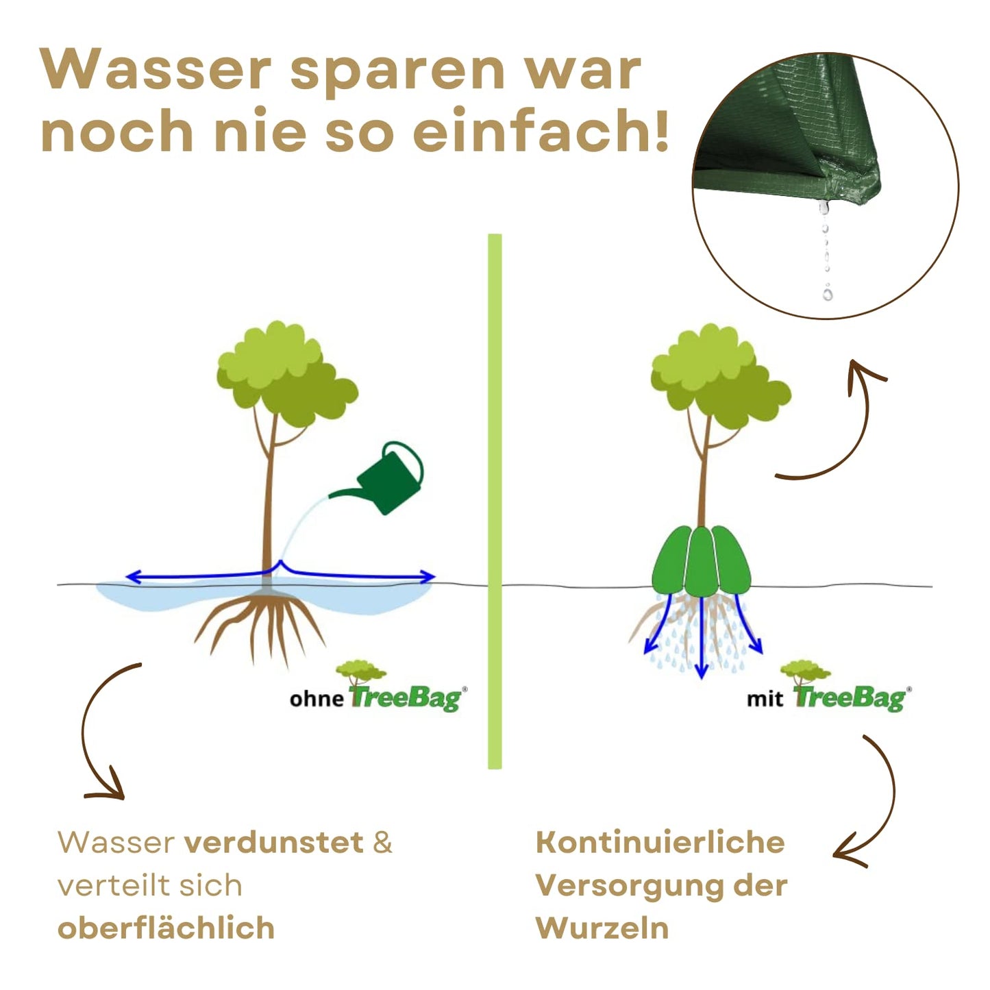 Treebag PVC XL Bewässerungssack Grün