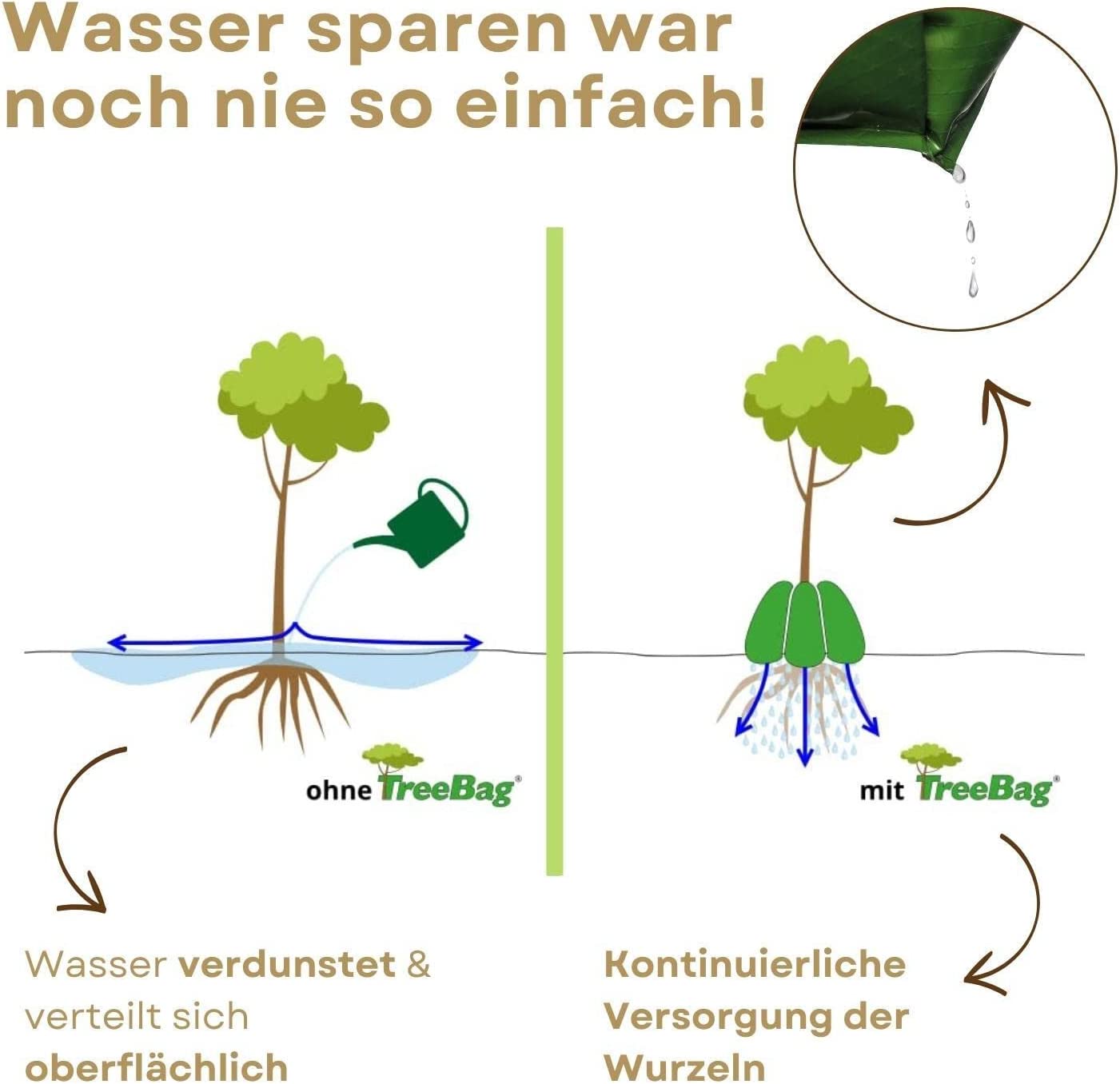 Treebag PE Bewässerungssack Grün