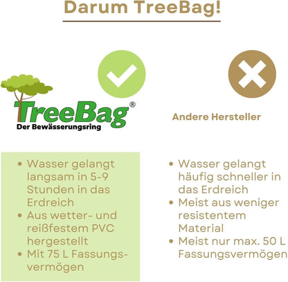 Treebag Bewässerungsring 75L Braun zur Baumbewässerung